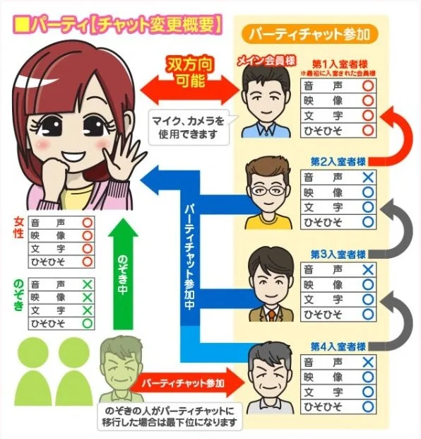 ジュエルライブ 一番乗り双方向チャットの仕組み（スライド方式）