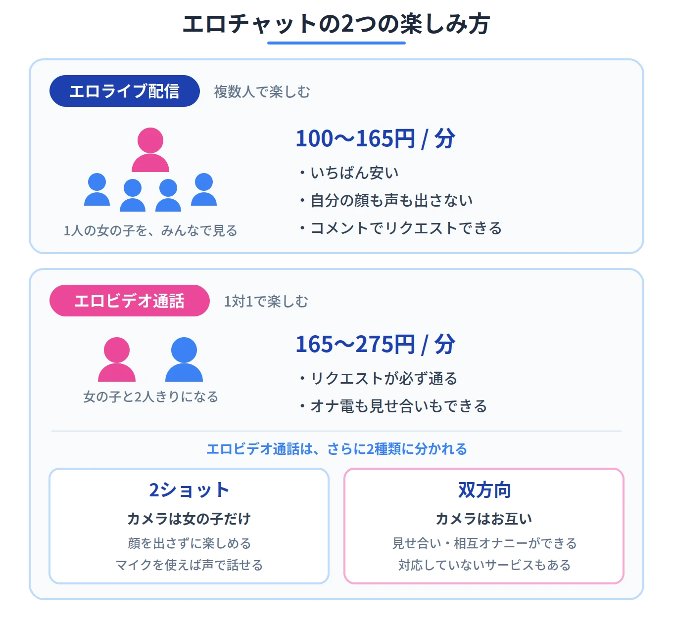エロチャットの2つの楽しみ方｜エロライブ配信とエロビデオ通話の違い